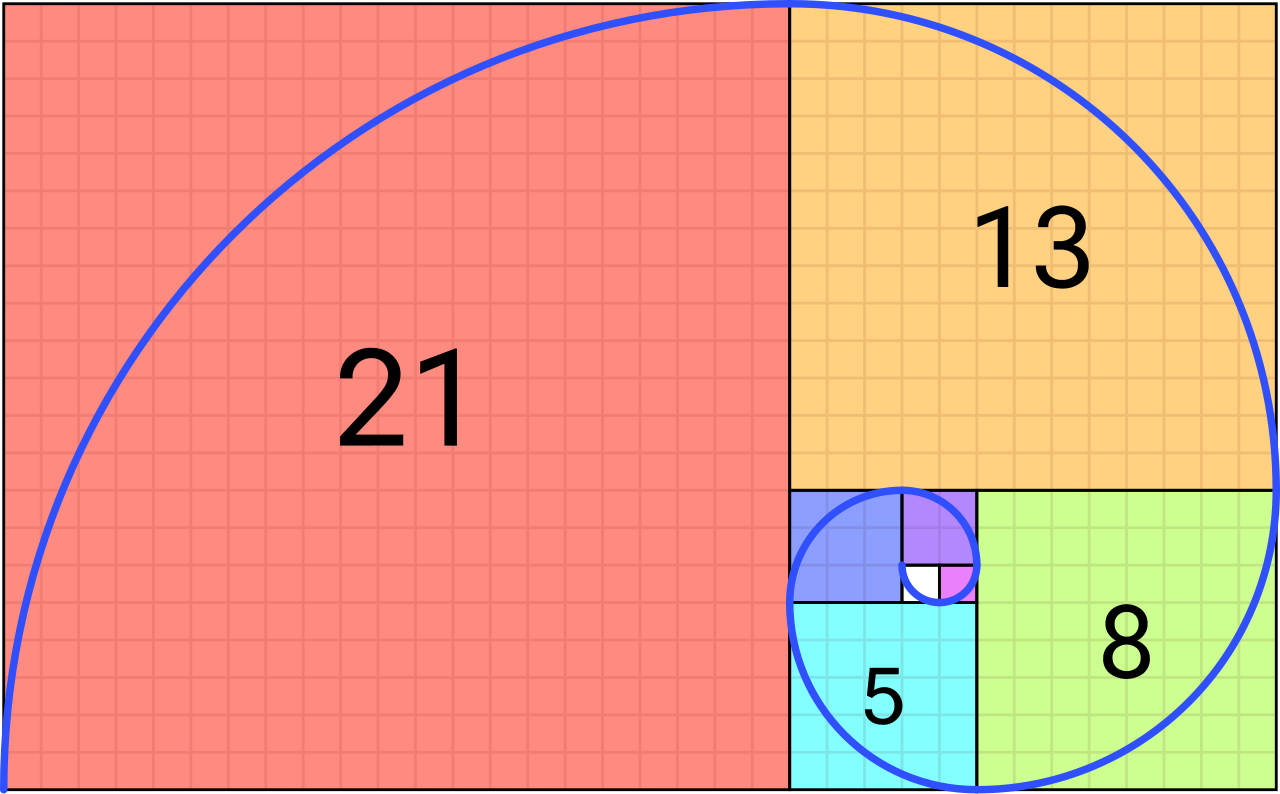 What is the Fibonacci sequence?
